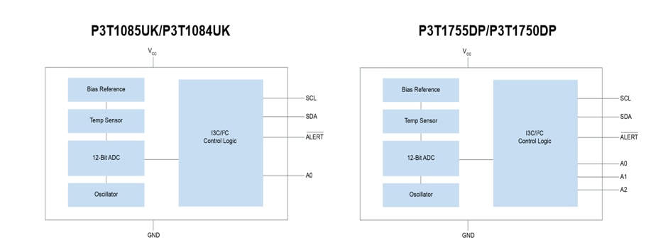 Block Diagram - NXP Semiconductors P3T1x Digital Temperature Sensors Block Diagram - NXP Semiconductors P3T1x Digital Temperature Sensors